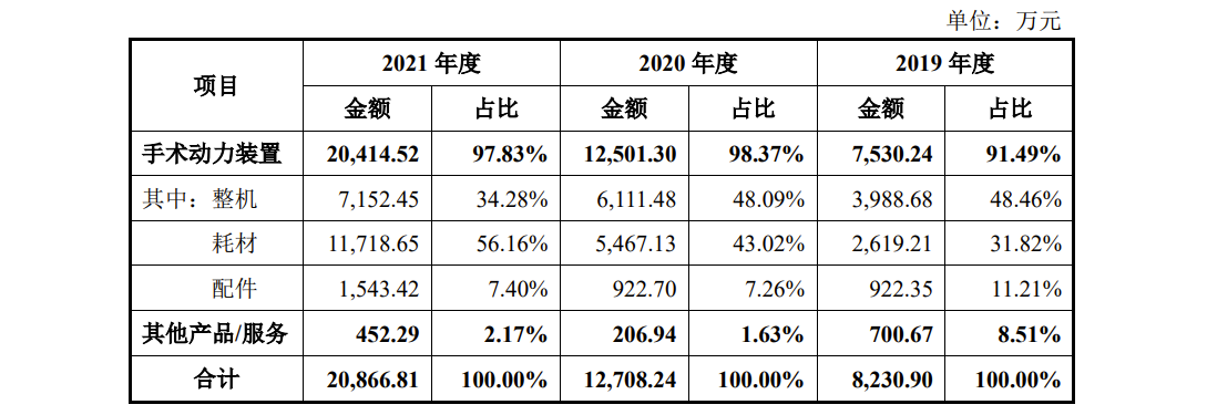 西山科技IPO 低于行业平均的毛利率与暗藏的重金营销